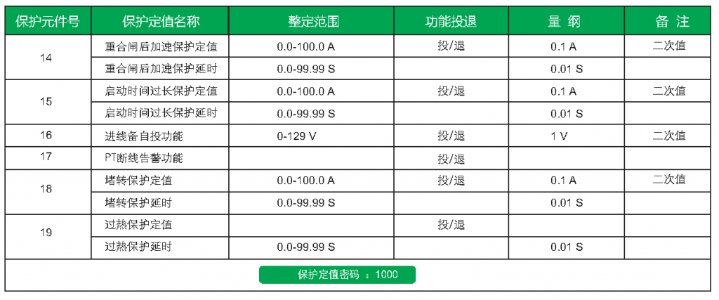 k8凯发国际官方入口 JF700 微机保护定值清单