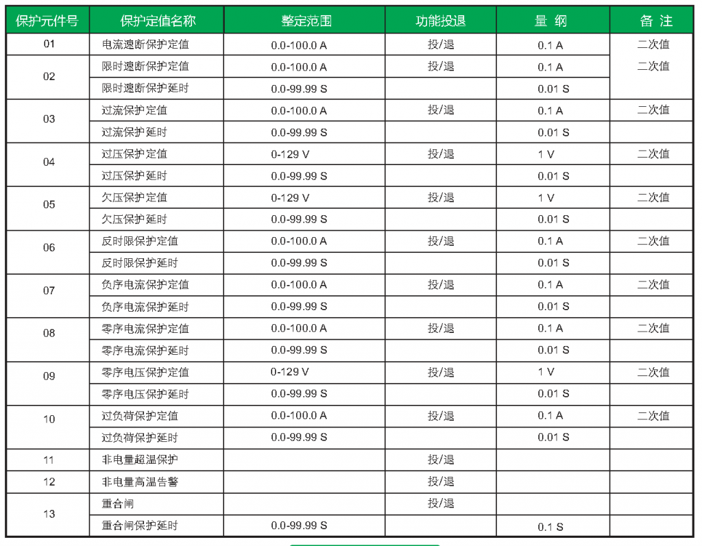 k8凯发国际官方入口 JF700 微机保护定值参数